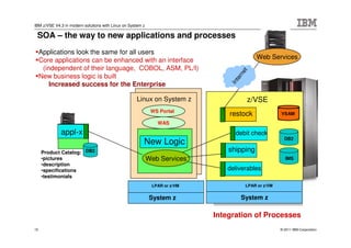 IBM z/VSE V4.3 in modern solutions with Linux on System z

 SOA – the way to new applications and processes
     Applications look the same for all users
     Core applications can be enhanced with an interface                                   Web Services
      (independent of their language, COBOL, ASM, PL/I)




                                                                                      et
                                                                                    rn
     New business logic is built




                                                                                  te
                                                                                In
         Increased success for the Enterprise

                                                    Linux on System z                  z/VSE
                                                             WS Portal
                                                                                restock              VSAM

                                                               WAS
             appl-x                                                               debit check
                                                                                                       DB2
                                                        New Logic
     Product Catalog: DB2                                                       shipping
     •pictures                                              Web Services                                IMS
     •description
     •specifications                                                           deliverables
     •testimonials
                                                             LPAR or z/VM             LPAR or z/VM


                                                            System z                System z

                                                                            Integration of Processes
15                                                                                                   © 2011 IBM Corporation
 