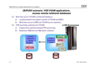 IBM z/VSE V4.3 in modern solutions with Linux on System z


                         (B)PUSH scenario: VSE/VSAM applications,
                                access remote relational databases
     (1) Real time access VSAM to relational databases
         a) synchronization (two phase commit of VSAM and DB2)
         b) Real time access to DB2 (no VSAM access anymore)
     (2) VSE local data collection for VSAM                  z/VSE Environment
         a) Capture Exit and Incremental FTP, processing
         b) Redirector MQ Exit for MQ Series solutions


                                 VSAM                                       TCP/IP
                                Redirector                   VSAM
                                  Server                    Redirector      LE/VSE
                                Handler                       Client
                                                                         Batch

                               DB2 UDB
                                                                               CICS




                                  DB2                                VSAM



23                                                                                    © 2011 IBM Corporation
 