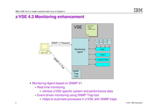 IBM z/VSE V4.3 in modern solutions with Linux on System z


z/VSE 4.3 Monitoring enhancement




                   Monitoring Agent based on SNMP V1
                    – Real time monitoring
                        • retrieve z/VSE specific system and performance data
                    – Event driven monitoring using SNMP Trap tool
                        • Helps to automate processes in z/VSE with SNMP traps
6                                                                                © 2011 IBM Corporation
 
