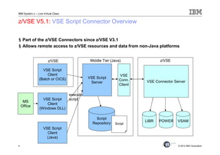 z/VSE Connectors Update | PPT