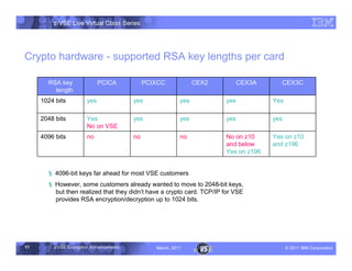 z/VSE Live Virtual Class Series




Crypto hardware - supported RSA key lengths per card

       RSA key               PCICA            PCIXCC             CEX2         CEX3A      CEX3C
         length
     1024 bits         yes               yes               yes          yes           Yes

     2048 bits         Yes               yes               yes          yes           yes
                       No on VSE
     4096 bits         no                no                no           No on z10     Yes on z10
                                                                        and below     and z196
                                                                        Yes on z196


       § 4096-bit keys far ahead for most VSE customers
       § However, some customers already wanted to move to 2048-bit keys,
         but then realized that they didn► have a crypto card. TCP/IP for VSE
                                         t
         provides RSA encryption/decryption up to 1024 bits.




11       z/VSE Encryption Enhancements           March, 2011                                – 2011 IBM Corporation
 