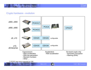 z/VSE Live Virtual Class Series



Crypto hardware - evolution


    z800, z900
                                           PCICC(*)

    z890, z990                                             PCICA
                                                                                   CPACF
                                           PCIXCC



       z9, z10                             CEX2C         CEX2A      configurable




         z10,                              CEX3C         CEX3A      configurable
    zEnterprise

                         Coprocessors                         Accelerators         On-board crypto chip
                         - RSA acceleration                   - RSA acceleration   - Symmetric encryption
                         - RSA key generation                                      - Hashing (SHA)
                         - Random numbers
                         - Other ’
    (*) PCICC was never supported by VSE
6          z/VSE Encryption Enhancements              March, 2011                            – 2011 IBM Corporation
 