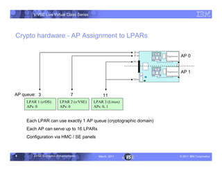z/VSE Live Virtual Class Series




Crypto hardware - AP Assignment to LPARs

                                                            3
                                                            7     AP 0
                                                            11


                                                                  AP 1
                                                            11




AP queue: 3                      7             11
     LPAR 1 (z/OS)        LPAR 2 (z/VSE)   LPAR 3 (Linux)
     APs: 0               APs: 0           APs: 0, 1


    Each LPAR can use exactly 1 AP queue (cryptographic domain)
    Each AP can serve up to 16 LPARs
    Configuration via HMC / SE panels



8       z/VSE Encryption Enhancements        March, 2011          – 2011 IBM Corporation
 