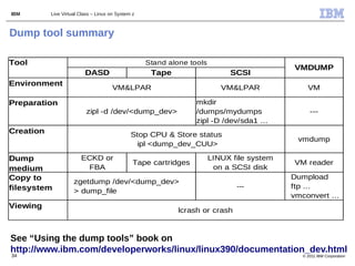 IBM        Live Virtual Class – Linux on System z



Dump tool summary

Tool                                                Stand alone tools
                                                                                            VMDUMP
                          DASD                       Tape                    SCSI
Environment
                                      VM&LPAR                              VM&LPAR               VM

Preparation                                                       mkdir
                           zipl -d /dev/<dump_dev>                /dumps/mydumps                  ---
                                                                  zipl -D /dev/sda1 ...
Creation                                       Stop CPU & Store status
                                                                                             vmdump
                                                ipl <dump_dev_CUU>

Dump                    ECKD or                                         LINUX file system
                                                Tape cartridges                             VM reader
medium                   FBA                                             on a SCSI disk
Copy to                                                                                     Dumpload
                     zgetdump /dev/<dump_dev>
filesystem                                                                     ---          ftp ...
                     > dump_file
                                                                                            vmconvert ...
Viewing
                                                             lcrash or crash


See “Using the dump tools” book on
http://www.ibm.com/developerworks/linux/linux390/documentation_dev.html
34                                                                                             © 2011 IBM Corporation
 