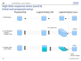 IBM                Live Virtual Class – Linux on System z


High Disk response times (cont'd)
Initial and proposed setup
                        Physical Disk                       Logical Disk(s) VM               Logical Disk(s) Linux

1. Initial Setup




                                                                       Link multiple times
                                                                                                               multipath
2. Link Minidisks
   to guest
   multiple times




                                                                                                               striping
3. Smaller disks,
   more stripes


                                                                                                           LVM /
                                                                                                           Device mapper

48                                                                                                      © 2011 IBM Corporation
 