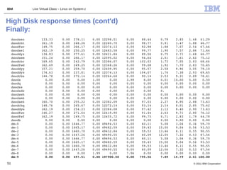 IBM             Live Virtual Class – Linux on System z



High Disk response times (cont'd)
Finally:
     dasdaen         133.33     0.00  278.11    0.00 12298.51     0.00    88.44     0.79    2.83   1.48  41.29
     dasdcbt         161.19     0.00  248.26    0.00 12260.70     0.00    98.77     0.91    3.47   1.88  46.77
     dasdfwc         149.75     0.00  266.17    0.00 12374.13     0.00    92.98     1.88    7.07   2.54  67.66
     dasdael         162.19     0.00  250.25    0.00 12483.58     0.00    99.77     1.90    7.57   2.86  71.64
     dasddyz         134.83     0.00  277.61    0.00 12431.84     0.00    89.56     0.75    2.71   1.68  46.77
     dasdaem         151.24     0.00  266.17    0.00 12595.02     0.00    94.64     2.01    7.61   2.82  75.12
     dasdcbr         169.65     0.00  242.79    0.00 12386.07     0.00   102.03     1.72    7.05   2.83  68.66
     dasdfwd         162.69     0.00  249.25    0.00 12348.26     0.00    99.08     1.92    7.70   2.83  70.65
     dasddyy         157.21     0.00  259.70    0.00 12409.95     0.00    95.57     2.58    9.96   3.05  79.10
     dasddyx         174.63     0.00  237.81    0.00 12374.13     0.00   104.07     1.76    7.38   2.93  69.65
     dasdcbs         144.78     0.00  272.14    0.00 12264.68     0.00    90.14     2.53    9.31   2.89  78.61
     dasda             0.00     0.00    0.00    1.00     0.00     3.98     8.00     0.01   10.00   5.00   0.50
     dasdq             0.00     0.00    0.00    0.00     0.00     0.00     0.00     0.00    0.00   0.00   0.00
     dasdss            0.00     0.00    0.00    0.00     0.00     0.00     0.00     0.00    0.00   0.00   0.00
     dasdadx           0.00     0.00    0.00    0.00     0.00     0.00     0.00     0.
     dasdawh           0.00     0.00    0.00    0.00     0.00     0.00     0.00     0.00    0.00   0.00   0.00
     dasdamk           0.00     0.00    0.00    0.00     0.00     0.00     0.00     0.00    0.00   0.00   0.00
     dasdaek         160.70     0.00  255.22    0.00 12382.09     0.00    97.03     2.27    8.95   2.88  73.63
     dasdcbq         148.76     0.00  265.67    0.00 12372.14     0.00    93.14     2.14    8.01   2.85  75.62
     dasddyw         162.19     0.00  254.23    0.00 12384.08     0.00    97.42     2.12    8.40   2.90  73.63
     dasdfwe         146.27     0.00  271.64    0.00 12419.90     0.00    91.44     2.63    9.71   2.80  76.12
     dasdfwf         162.19     0.00  249.75    0.00 12455.72     0.00    99.75     0.71    2.83   1.79  44.78
     dasdb             0.00     0.00    0.00    0.00     0.00     0.00     0.00     0.00    0.00   0.00   0.00
     dm­0              0.00     0.00 1646.77    0.00 49494.53     0.00    60.11     5.08    3.04   0.36  59.70
     dm­1              0.00     0.00 1665.17    0.00 49482.59     0.00    59.43    15.00    9.04   0.56  93.53
     dm­2              0.00     0.00 1660.70    0.00 49432.84     0.00    59.53    13.46    8.11   0.55  90.55
     dm­3              0.00     0.00 1647.26    0.00 49490.55     0.00    60.09    12.05    7.32   0.53  87.56
     dm­4              0.00     0.00 1646.77    0.00 49494.53     0.00    60.11     5.08    3.04   0.36  59.70
     dm­5              0.00     0.00 1665.17    0.00 49482.59     0.00    59.43    15.00    9.04   0.56  93.53
     dm­6              0.00     0.00 1660.70    0.00 49432.84     0.00    59.53    13.46    8.11   0.55  90.55
     dm­7              0.00     0.00 1647.26    0.00 49490.55     0.00    60.09    12.06    7.32   0.53  87.56
     dm­8              0.00     0.00    0.00    1.99     0.00     7.96     8.00     0.00    0.00   0.00   0.00
     dm­9              0.00     0.00  497.51    0.00 197900.50    0.00   795.56     7.89   15.79   2.01 100.00

51                                                                                                   © 2011 IBM Corporation
 
