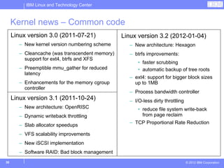IBM Linux and Technology Center



     Kernel news – Common code
     Linux version 3.0 (2011-07-21)             Linux version 3.2 (2012-01-04)
       – New kernel version numbering scheme      – New architecture: Hexagon
       – Cleancache (was transcendent memory)     – btrfs improvements:
         support for ext4, btrfs and XFS
                                                      • faster scrubbing
       – Preemptible mmu_gather for reduced           • automatic backup of tree roots
         latency
                                                  – ext4: support for bigger block sizes
       – Enhancements for the memory cgroup         up to 1MB
         controller
                                                  – Process bandwidth controller
     Linux version 3.1 (2011-10-24)               – I/O-less dirty throttling
       – New architecture: OpenRISC                   • reduce file system write-back
       – Dynamic writeback throttling                   from page reclaim
                                                  – TCP Proportional Rate Reduction
       – Slab allocator speedups
       – VFS scalability improvements
       – New iSCSI implementation
       – Software RAID: Bad block management
30                                                                              © 2012 IBM Corporation
 