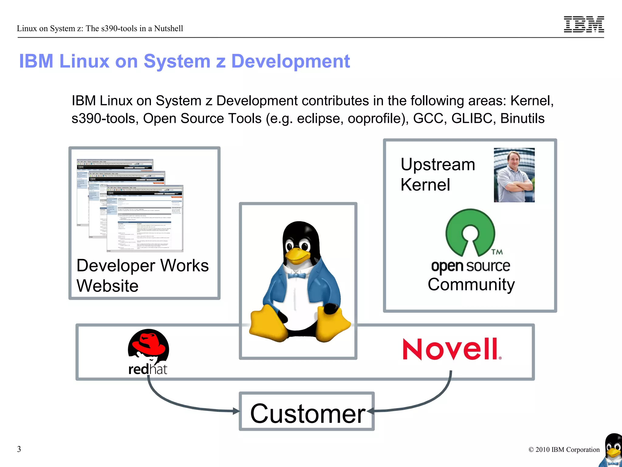 Linux on System z: The s390-tools in a Nutshell



IBM Linux on System z Development
               IBM Linux on System z Development contributes in the following areas: Kernel,
               s390-tools, Open Source Tools (e.g. eclipse, ooprofile), GCC, GLIBC, Binutils


                                                                   Upstream
                                                                   Kernel



                Developer Works
                Website                                                Community




                                                  Customer
3                                                                                      © 2010 IBM Corporation
 