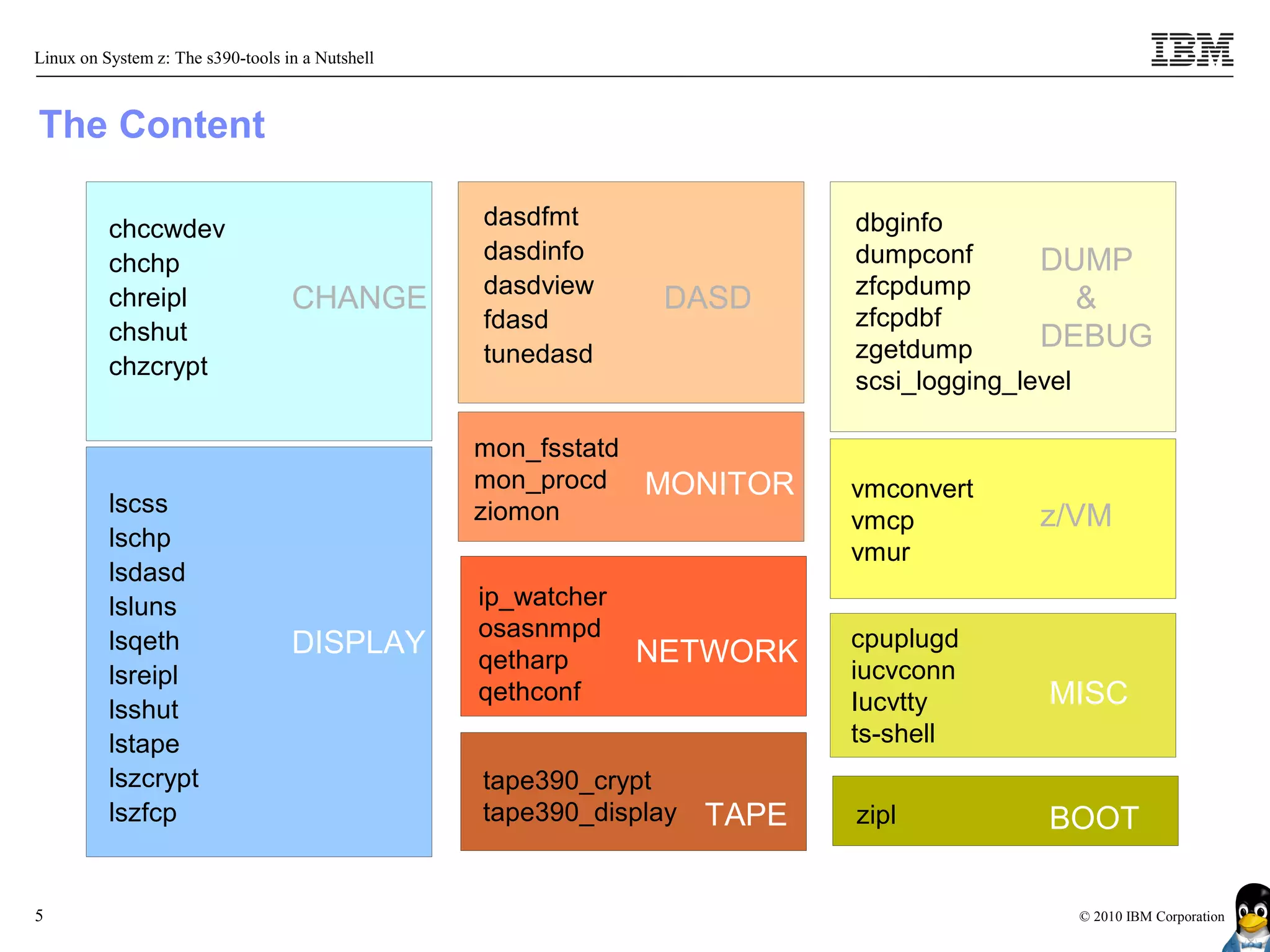 Linux on System z: The s390-tools in a Nutshell



The Content

          chccwdev                                dasdfmt                  dbginfo
          chchp                                   dasdinfo                 dumpconf       DUMP
                                                  dasdview                 zfcpdump
          chreipl                  CHANGE                       DASD                          &
                                                  fdasd                    zfcpdbf
          chshut                                                                          DEBUG
                                                  tunedasd                 zgetdump
          chzcrypt
                                                                           scsi_logging_level

                                                  mon_fsstatd
                                                  mon_procd MONITOR        vmconvert
          lscss                                   ziomon                   vmcp        z/VM
          lschp
                                                                           vmur
          lsdasd
          lsluns                                  ip_watcher
                                                  osasnmpd                 cpuplugd
          lsqeth                   DISPLAY        qetharp      NETWORK
          lsreipl                                                          iucvconn
          lsshut
                                                  qethconf                 Iucvtty      MISC
          lstape                                                           ts-shell
          lszcrypt                                tape390_crypt
          lszfcp                                  tape390_display   TAPE   zipl         BOOT

5                                                                                         © 2010 IBM Corporation
 
