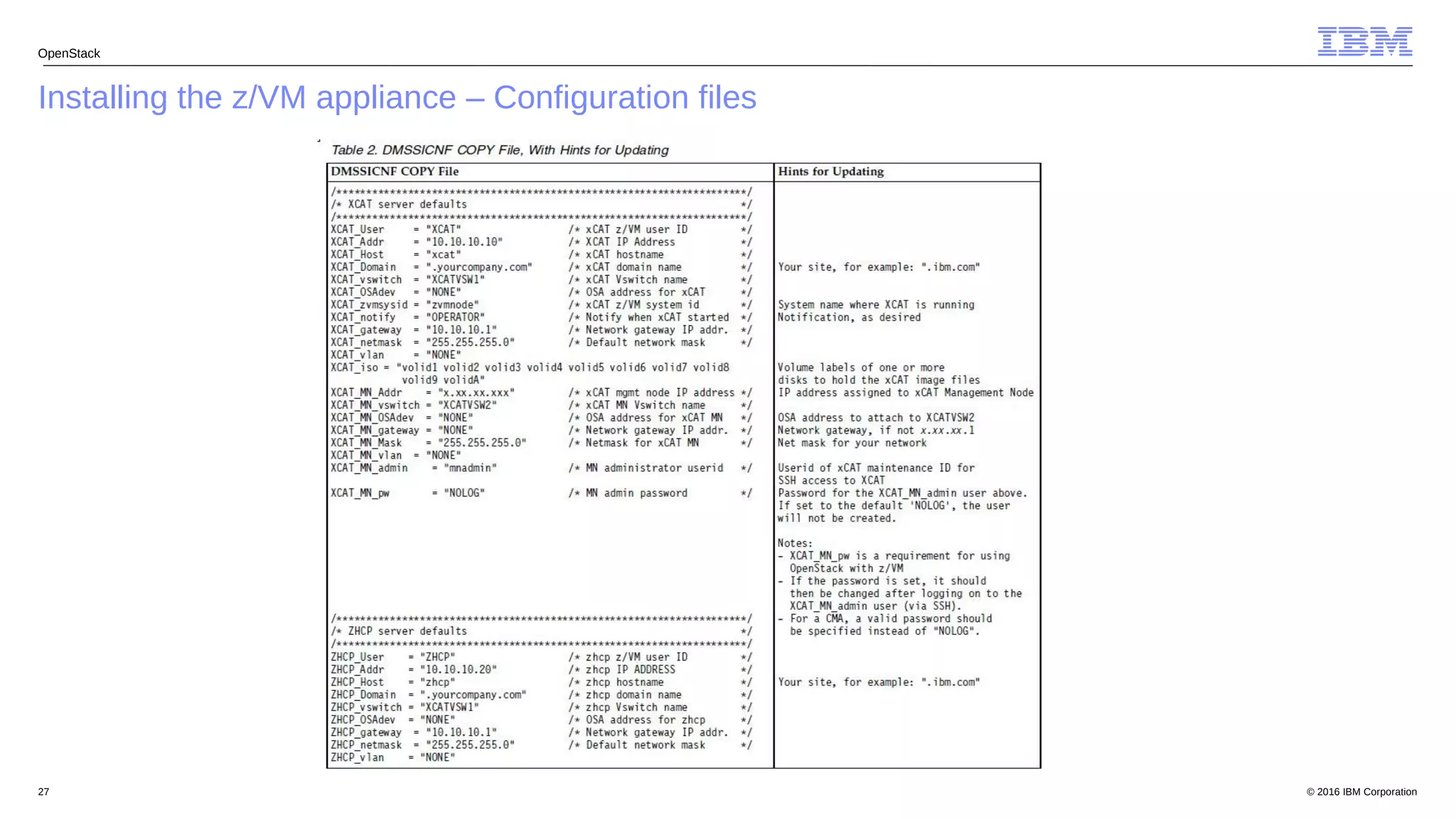 © 2016 IBM Corporation27
Installing the z/VM appliance – Configuration files
OpenStack
 