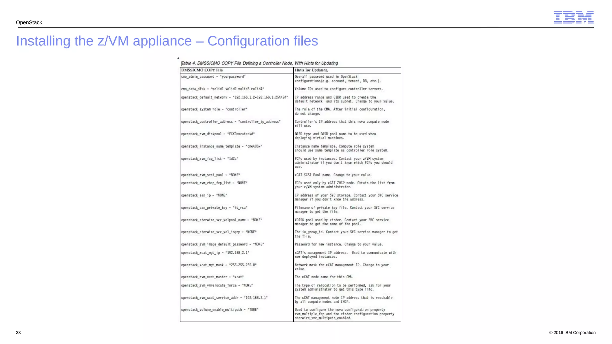 © 2016 IBM Corporation28
Installing the z/VM appliance – Configuration files
OpenStack
 