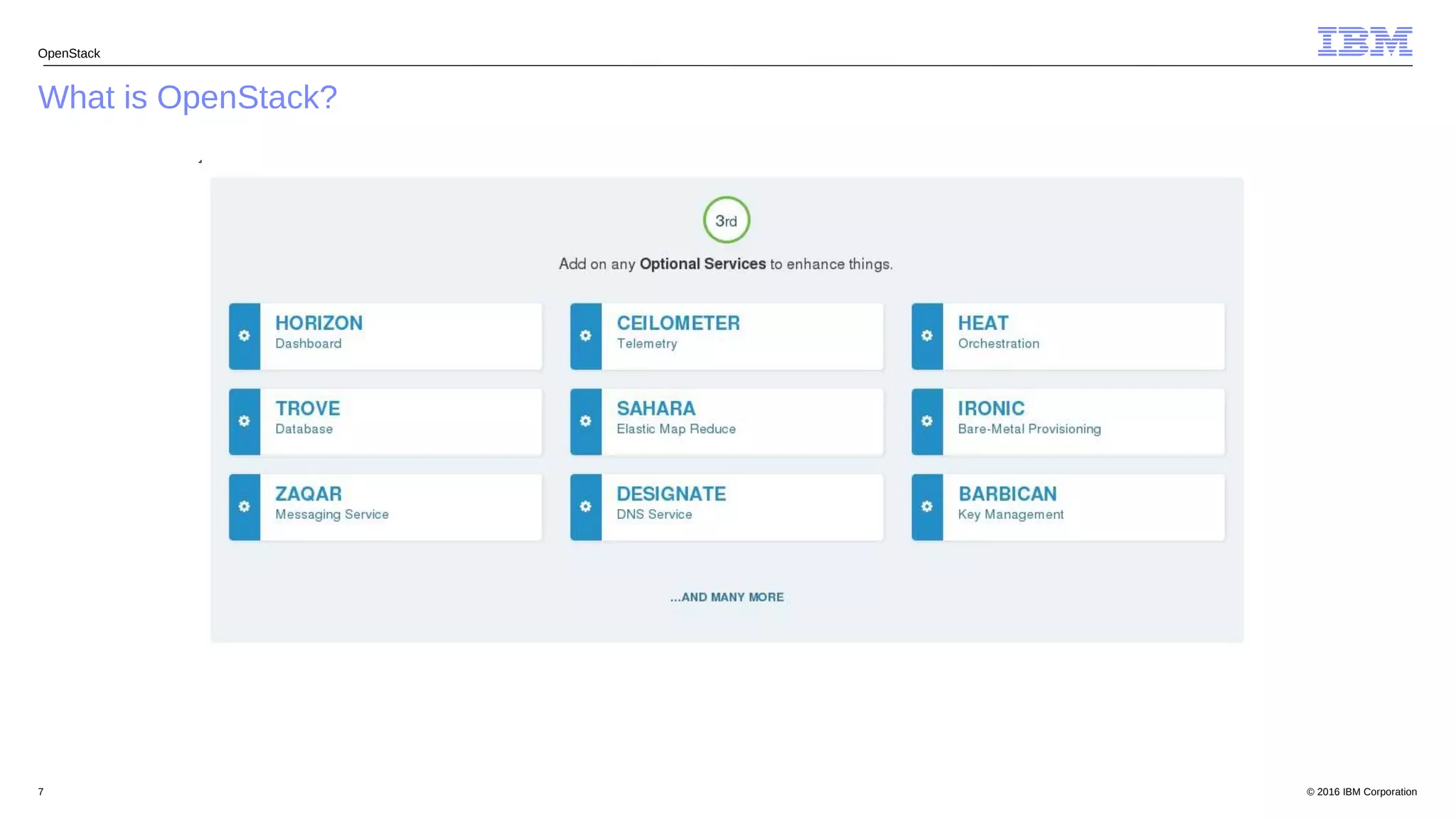 © 2016 IBM Corporation7
What is OpenStack?
OpenStack
 