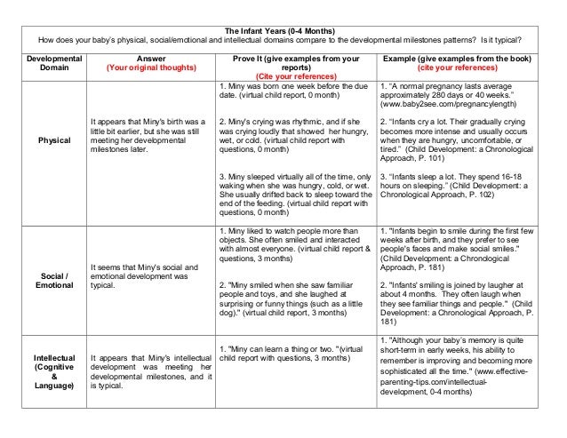 Communication and language development 0-19 years image