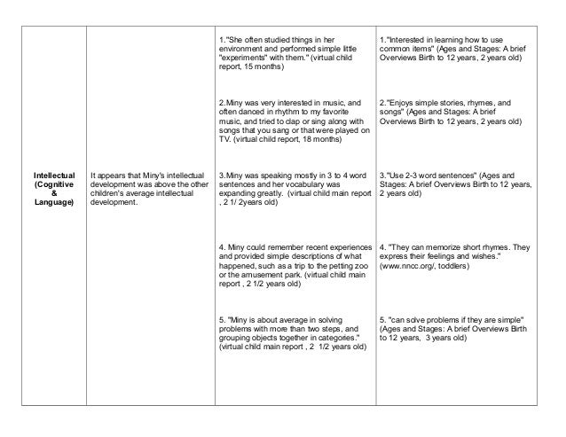 intellectual development 2 years