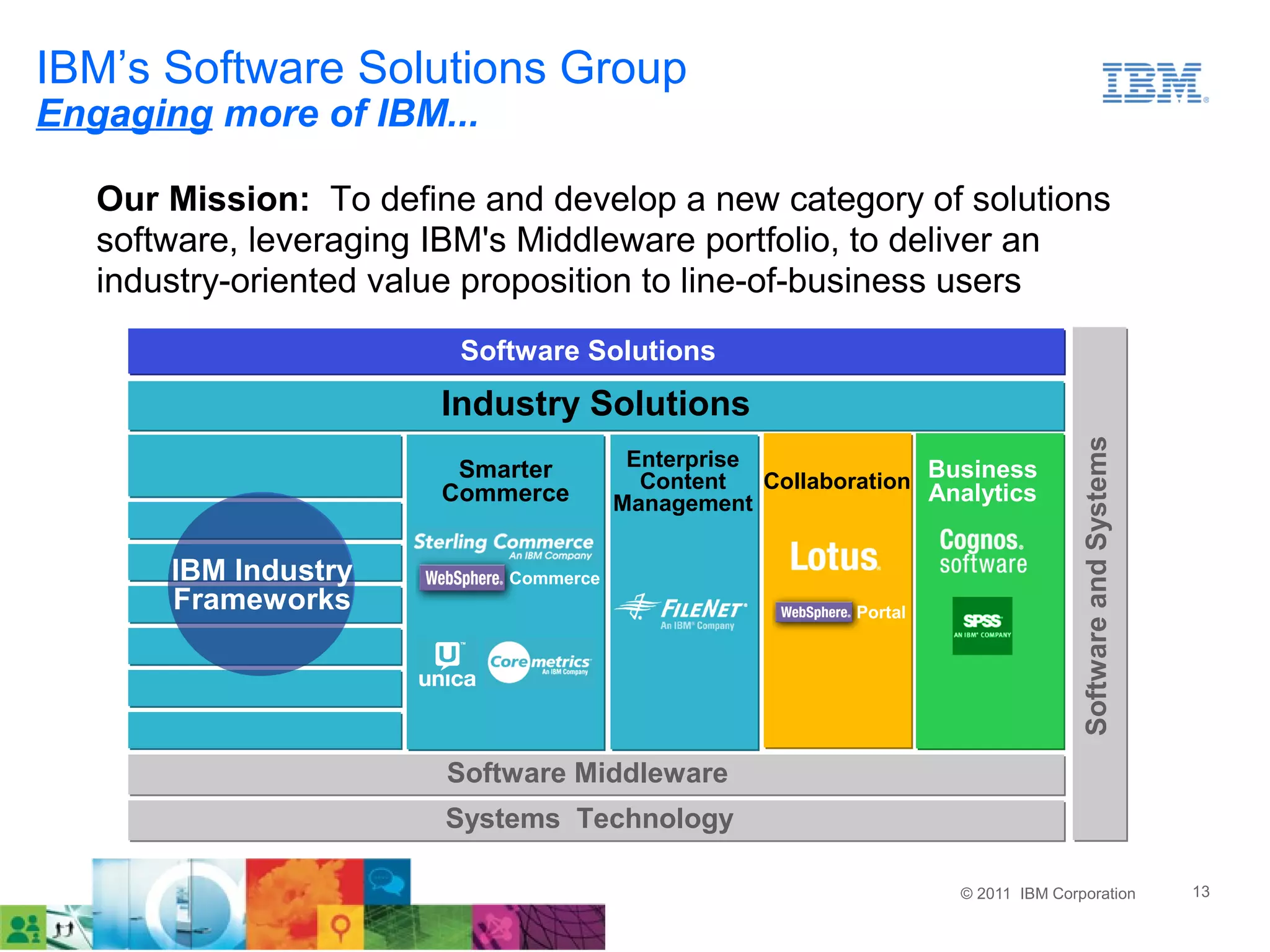 IBM’s Software Solutions Group
Engaging more of IBM...

   Our Mission: To define and develop a new category of solutions
   software, leveraging IBM's Middleware portfolio, to deliver an
   industry-oriented value proposition to line-of-business users
                         Software Solutions
                        Industry Solutions




                                                                                   Software and Systems
                         Smarter        Enterprise
                                         Content   Collaboration Business
                        Commerce       Management                Analytics


       IBM Industry         Commerce
       Frameworks                                          Portal




                        Software Middleware
                        Systems Technology

                                                                    © 2011 IBM Corporation                13
 