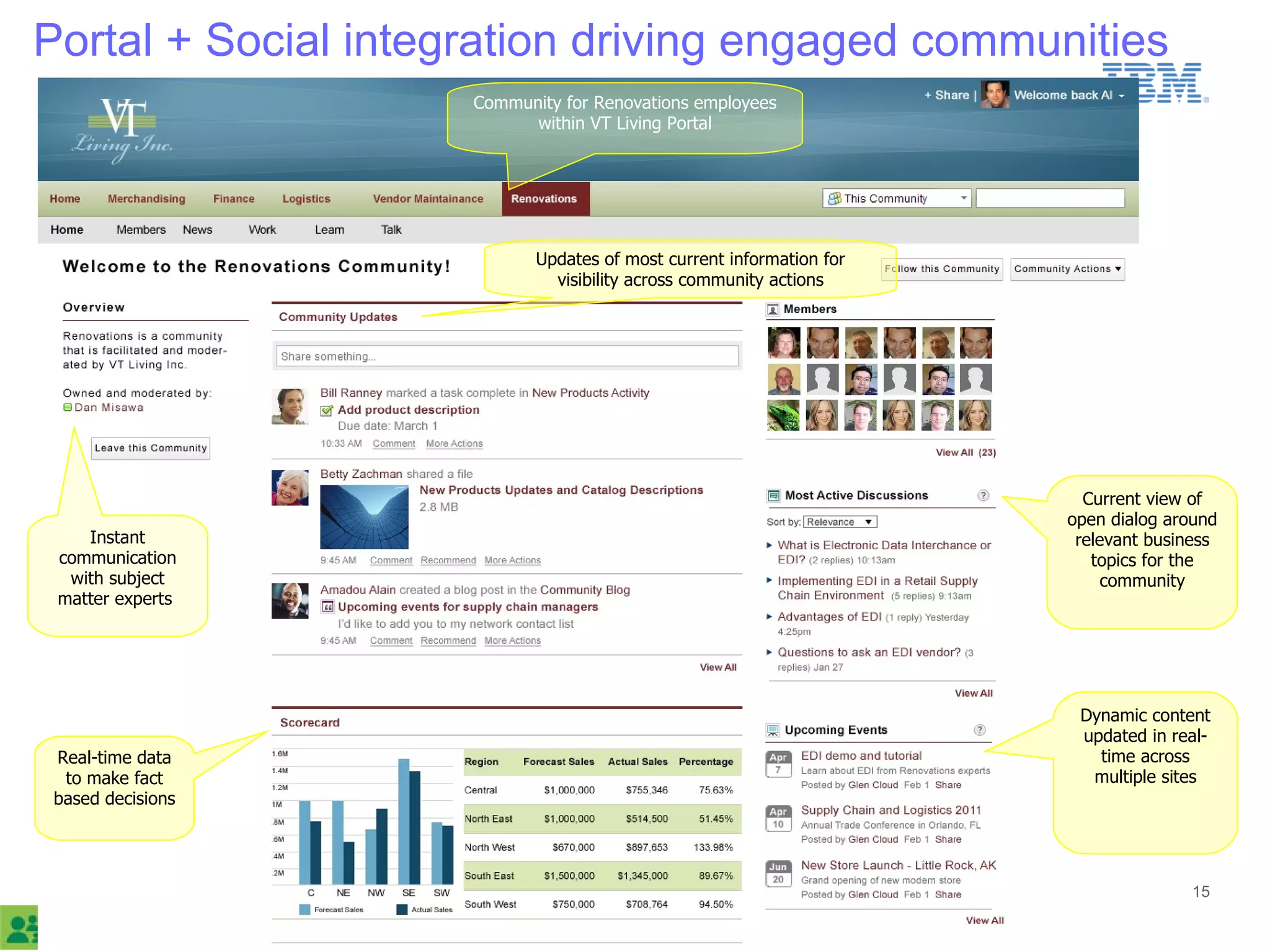 Portal + Social integration driving engaged communities
                     Community for Renovations employees
                           within VT Living Portal




                            Updates of most current information for
                              visibility across community actions




                                                                                     Current view of
                                                                                   open dialog around
    Instant                                                                         relevant business
 communication                                                                        topics for the
  with subject                                                                          community
 matter experts




                                                                                     Dynamic content
                                                                                     updated in real-
Real-time data                                                                         time across
 to make fact                                                                         multiple sites
based decisions




                                                                      © 2011 IBM Corporation      15
 
