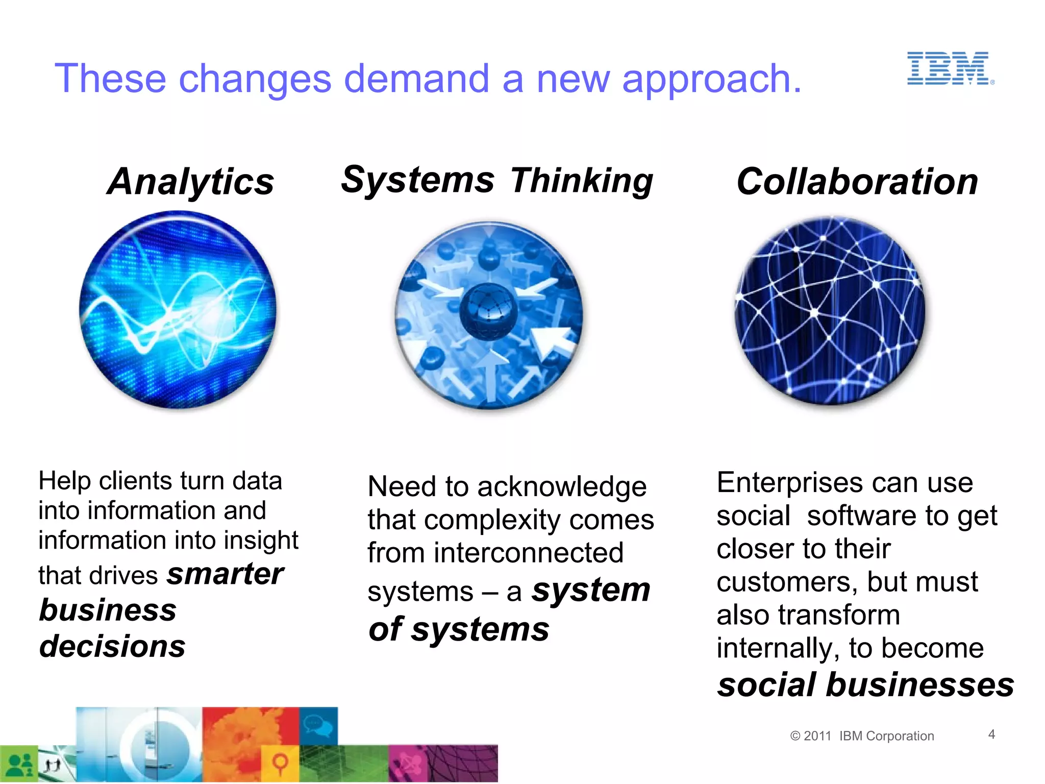 These changes demand a new approach.

      Analytics            Systems Thinking          Collaboration




Help clients turn data      Need to acknowledge     Enterprises can use
into information and        that complexity comes   social software to get
information into insight                            closer to their
                            from interconnected
that drives smarter                                 customers, but must
                            systems – a system
business                                            also transform
decisions
                            of systems              internally, to become
                                                    social businesses
                                                         © 2011 IBM Corporation   4
 
