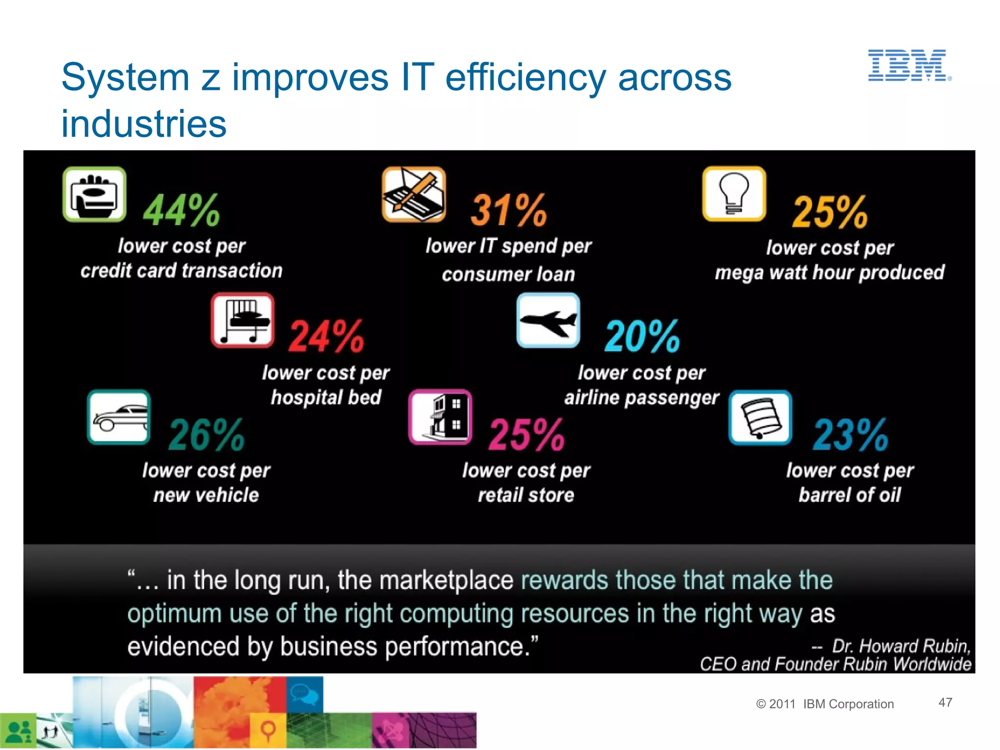 System z improves IT efficiency across
industries




                                         © 2011 IBM Corporation   47
 