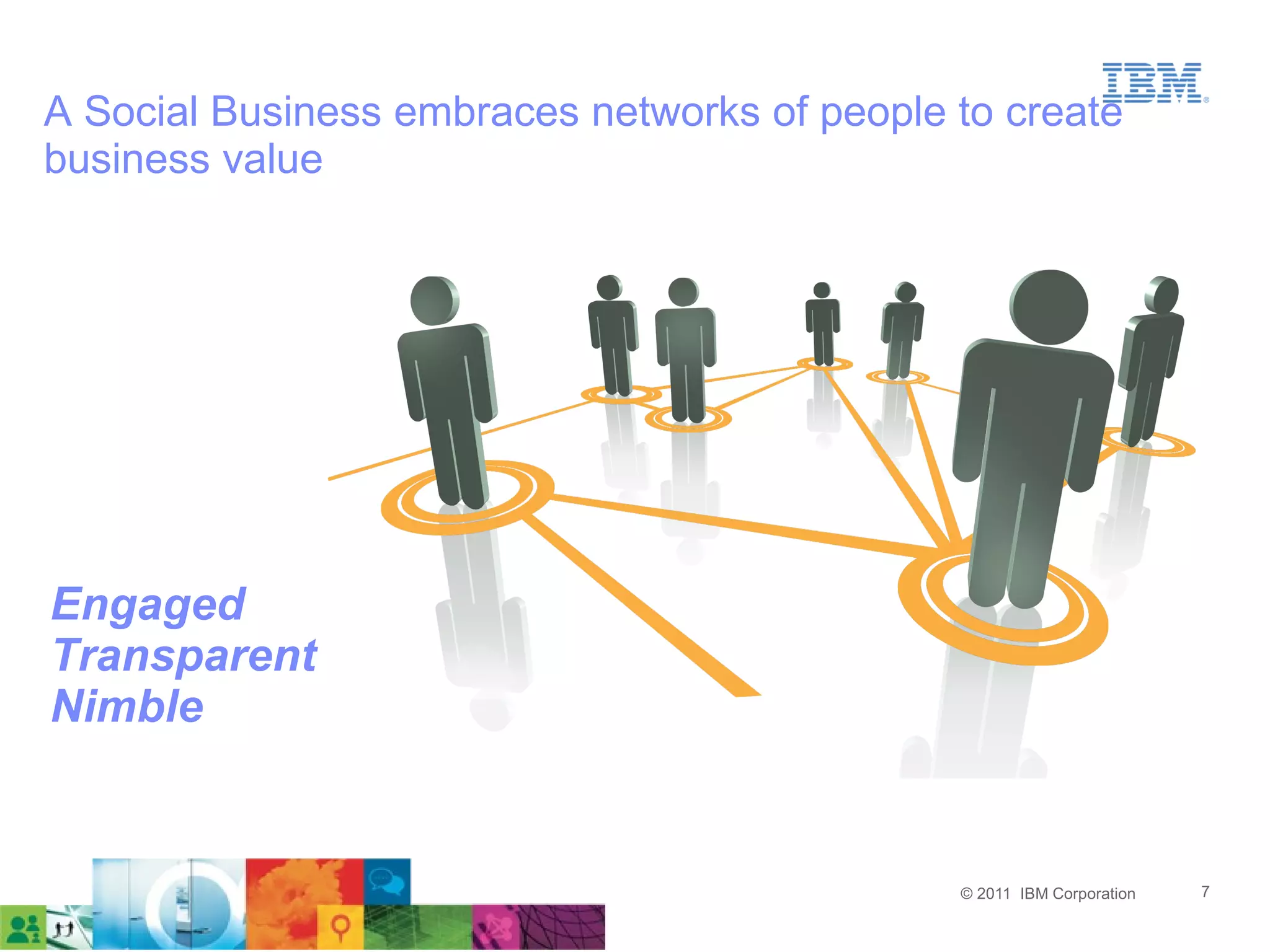 A Social Business embraces networks of people to create
business value




Engaged
Transparent
Nimble


                                              © 2011 IBM Corporation   7
 