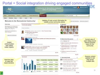 Portal + Social integration driving engaged communities
                     Community for Renovations employees
                           within VT Living Portal




                            Updates of most current information for
                              visibility across community actions




                                                                                     Current view of
                                                                                   open dialog around
    Instant                                                                         relevant business
 communication                                                                        topics for the
  with subject                                                                          community
 matter experts




                                                                                     Dynamic content
                                                                                     updated in real-
Real-time data                                                                         time across
 to make fact                                                                         multiple sites
based decisions




                                                                      © 2011 IBM Corporation      15
 