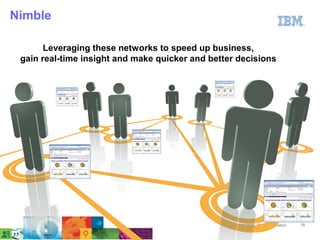Nimble

       Leveraging these networks to speed up business,
 gain real-time insight and make quicker and better decisions




                                                    © 2011 IBM Corporation   18
 