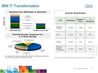 IBM IT Transformation




                        © 2011 IBM Corporation   41
 