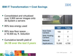 IBM IT Transformation = Cost Savings


 Consolidated and virtualized
  over 3,900 server images onto
  30 System z servers

 80% less energy used
                                                 1997             Today
 85% less floor space …          Host Data
                                  Centers
                                                  155                     7
  a 16,500 sq. ft. reduction
                                  Web Hosting
                                                   80                     5
                                  Centers
 Cumulative benefit yield of     Network          31                     1
  $4.1B over the last 5 years     Applications   15,000            4,700



                                                 © 2011 IBM Corporation       42
 