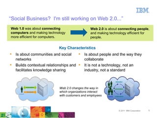 “Social Business? I'm still working on Web 2.0...”
Web 1.0 was about connecting                     Web 2.0 is about connecting people,
computers and making technology                  and making technology efficient for
more efficient for computers.                    people.


                            Key Characteristics
   Is about communities and social         Is about people and the way they
    networks                                 collaborate
   Builds contextual relationships and     It is not a technology, not an
    facilitates knowledge sharing            industry, not a standard



                             Web 2.0 changes the way in
                             which organizations interact
                             with customers and employees



                                                                 © 2011 IBM Corporation   5
 