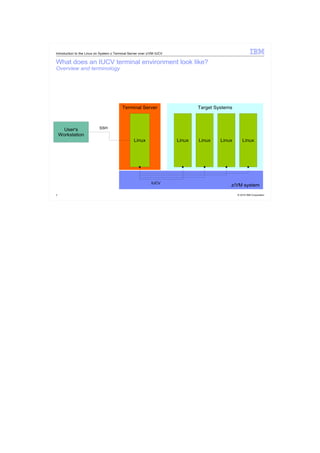 Introduction to the Linux on System z Terminal Server using z/VM IUCV | PDF