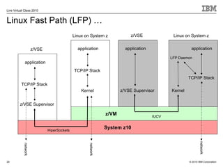 Live Virtual Class 2010


Linux Fast Path (LFP) …
                                             Linux on System z            z/VSE               Linux on System z


                      z/VSE                    application              application                    application

                                                                                             LFP Daemon
              application
                                             TCP/IP Stack
                                                                                                      TCP/IP Stack
          TCP/IP Stack
                                                 Kernel               z/VSE Supervisor       Kernel


         z/VSE Supervisor

                                                               z/VM                   IUCV


                              HiperSockets
                                                               System z10




                                                                                                              network
            network




                                                     network




29                                                                                                    © 2010 IBM Corporation
 