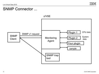 Live Virtual Class 2010


SNMP Connector ...
                                            z/VSE




                                                          Plugin 1      CPU data
                          SNMP v1 request
           SNMP                                                         System
           Client                            Monitoring   Plugin 2      data
                                              Agent
                                                          Your plugin

                                                           sample


                                              SNMP trap
                                              tool




31                                                                       © 2010 IBM Corporation
 