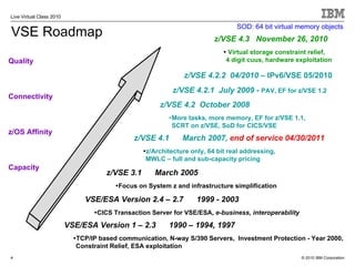 Live Virtual Class 2010

                                                                               SOD: 64 bit virtual memory objects
VSE Roadmap                                                             z/VSE 4.3 November 26, 2010
                                                                             Virtual storage constraint relief,
Quality                                                                     4 digit cuus, hardware exploitation

                                                              z/VSE 4.2.2 04/2010 – IPv6/VSE 05/2010
                                                          z/VSE 4.2.1 July 2009 - PAV, EF for z/VSE 1.2
Connectivity
                                                      z/VSE 4.2 October 2008
                                                         •More tasks, more memory, EF for z/VSE 1.1,
                                                          SCRT on z/VSE, SoD for CICS/VSE
z/OS Affinity
                                              z/VSE 4.1      March 2007, end of service 04/30/2011
                                                 z/Architecture only, 64 bit real addressing,
                                                 MWLC – full and sub-capacity pricing
Capacity
                                     z/VSE 3.1      March 2005
                                         Focus on System z and infrastructure simplification

                               VSE/ESA Version 2.4 – 2.7          1999 - 2003
                                  CICS Transaction Server for VSE/ESA, e-business, interoperability

                          VSE/ESA Version 1 – 2.3        1990 – 1994, 1997
                            TCP/IP based communication, N-way S/390 Servers, Investment Protection - Year 2000,
                            Constraint Relief, ESA exploitation
4                                                                                                     © 2010 IBM Corporation
 
