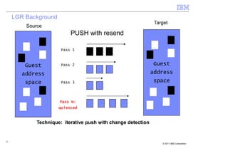 LGR Background
                                                                Target
         Source
                           PUSH with resend

                       Pass 1



         Guest         Pass 2                                  Guest
        address                                                address
         space         Pass 3                                  space


                      Pass N:
                      quiesced


             Technique: iterative push with change detection


33
                                                                   © 2011 IBM Corporation
 