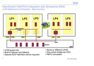 HiperSocket VSWITCH Integration with zEnterprise IEDN
z/VM Statement of Direction: New function



               LP1             LP2      LP3                 LP4        LP5


                      HiperSocket
                         chpid




         OSX    OSX           OSX           OSX            OSX   OSX


                                                             IEDN
                                                  Blades
                                                                              zBX
     ● z/VM guest only                            ● Same or different LPAR
     ● Built-in failover and failback             ● One active bridge per CEC

     ● Special IOCP definition will be required   ● PMTU simulation



51
                                                                         © 2011 IBM Corporation
 