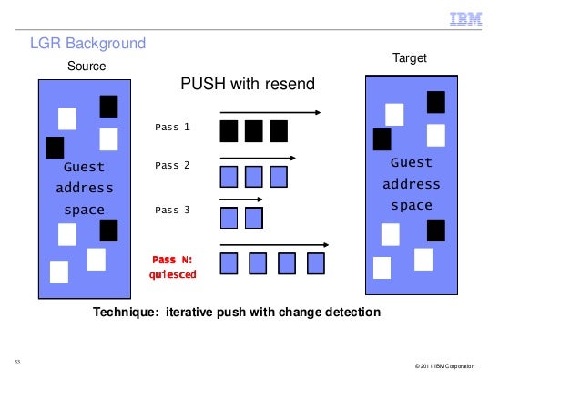 toolkit z/vm for performance Platform Update z/VM
