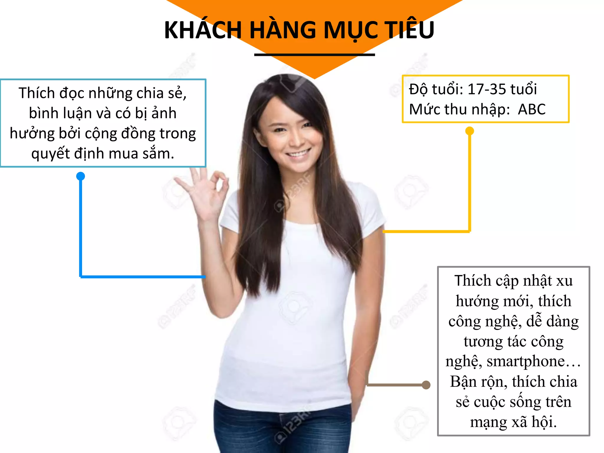 Độ tuổi: 17-35 tuổi
Mức thu nhập: ABC
Thích cập nhật xu
hướng mới, thích
công nghệ, dễ dàng
tương tác công
nghệ, smartphone…
Bận rộn, thích chia
sẻ cuộc sống trên
mạng xã hội.
Thích đọc những chia sẻ,
bình luận và có bị ảnh
hưởng bởi cộng đồng trong
quyết định mua sắm.
KHÁCH HÀNG MỤC TIÊU
 