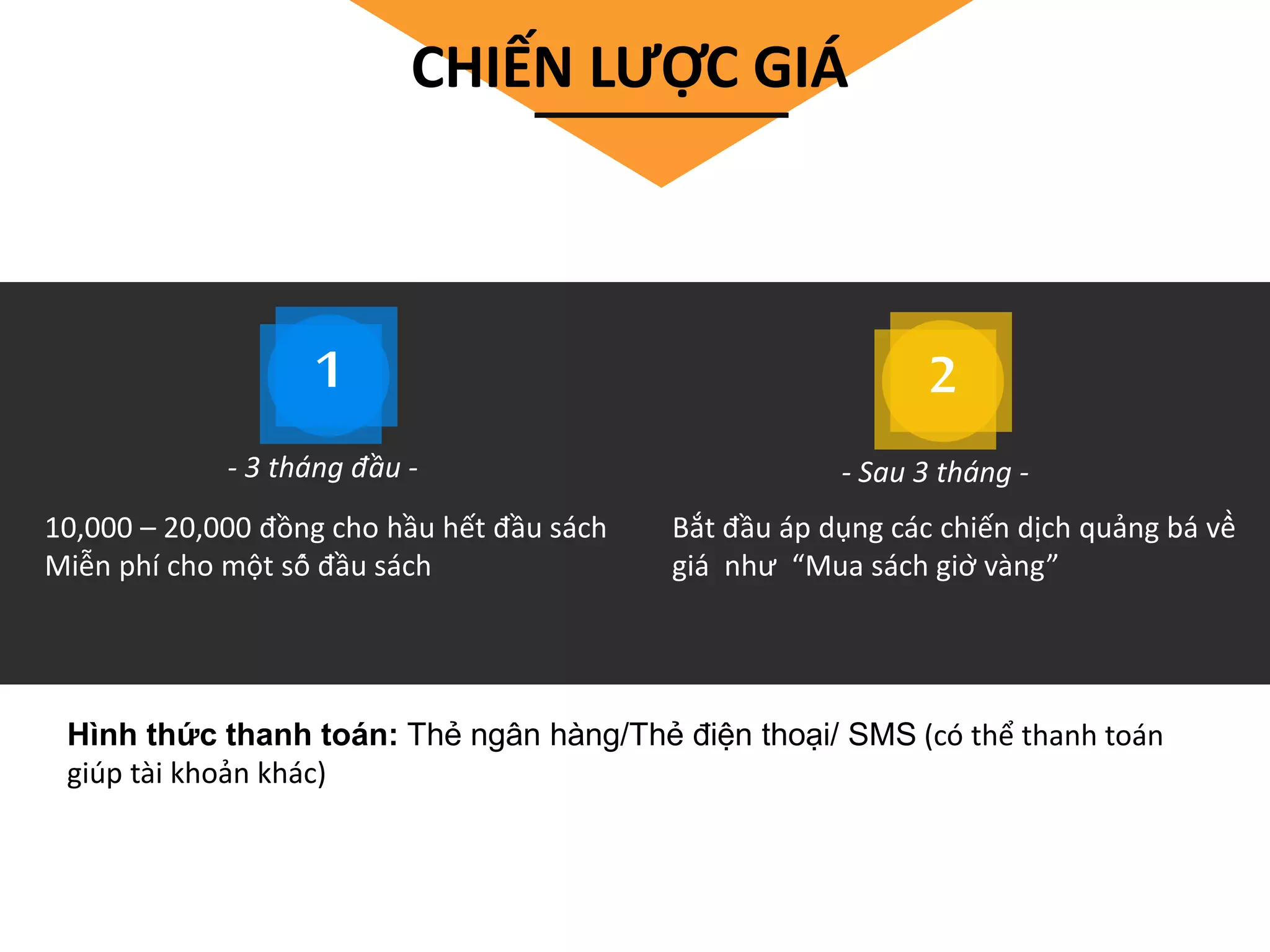 1 2
CHIẾN LƯỢC GIÁ
Hình thức thanh toán: Thẻ ngân hàng/Thẻ điện thoại/ SMS (có thể thanh toán
giúp tài khoản khác)
- 3 tháng đầu - - Sau 3 tháng -
10,000 – 20,000 đồng cho hầu hết đầu sách
Miễn phí cho một số đầu sách
Bắt đầu áp dụng các chiến dịch quảng bá về̀
giá như “Mua sách giờ vàng”
 