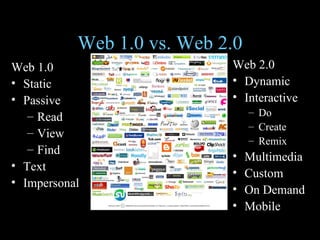 Web 1.0 vs. Web 2.0 Web 1.0 Static Passive Read View Find Text Impersonal Web 2.0 Dynamic Interactive Do Create Remix Multimedia Custom On Demand Mobile 