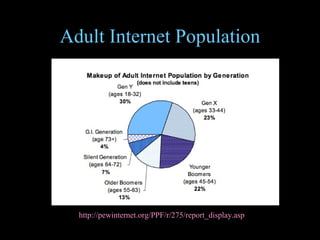 Adult Internet Population http://pewinternet.org/PPF/r/275/report_display.asp   