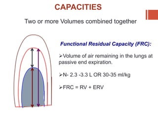 CAPACITIES
Two or more Volumes combined together
Functional Residual Capacity (FRC):
Volume of air remaining in the lungs at
passive end expiration.
N- 2.3 -3.3 L OR 30-35 ml/kg
FRC = RV + ERV
 