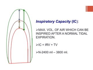 Inspiratory Capacity (IC):
MAX. VOL. OF AIR WHICH CAN BE
INSPIRED AFTER A NORMAL TIDAL
EXPIRATION.
IC = IRV + TV
N-2400 ml – 3800 ml.
 