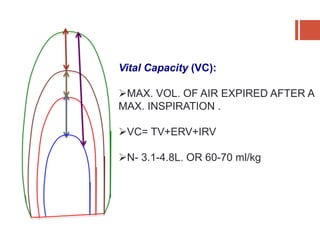 Vital Capacity (VC):
MAX. VOL. OF AIR EXPIRED AFTER A
MAX. INSPIRATION .
VC= TV+ERV+IRV
N- 3.1-4.8L. OR 60-70 ml/kg
 
