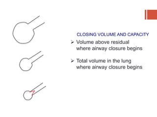  Volume above residual
where airway closure begins
 Total volume in the lung
where airway closure begins
CLOSING VOLUME AND CAPACITY
 