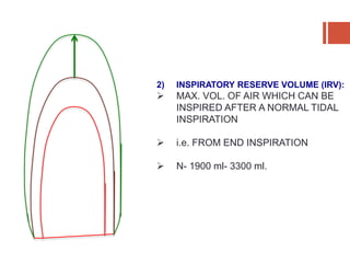 2) INSPIRATORY RESERVE VOLUME (IRV):
 MAX. VOL. OF AIR WHICH CAN BE
INSPIRED AFTER A NORMAL TIDAL
INSPIRATION
 i.e. FROM END INSPIRATION
 N- 1900 ml- 3300 ml.
 