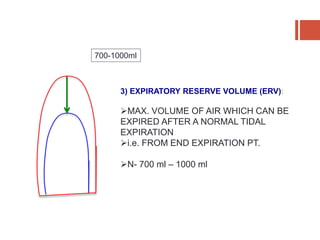 3) EXPIRATORY RESERVE VOLUME (ERV):
MAX. VOLUME OF AIR WHICH CAN BE
EXPIRED AFTER A NORMAL TIDAL
EXPIRATION
i.e. FROM END EXPIRATION PT.
N- 700 ml – 1000 ml
700-1000ml
 