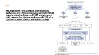LV diastolic dysfunction explained concisely | PPTX