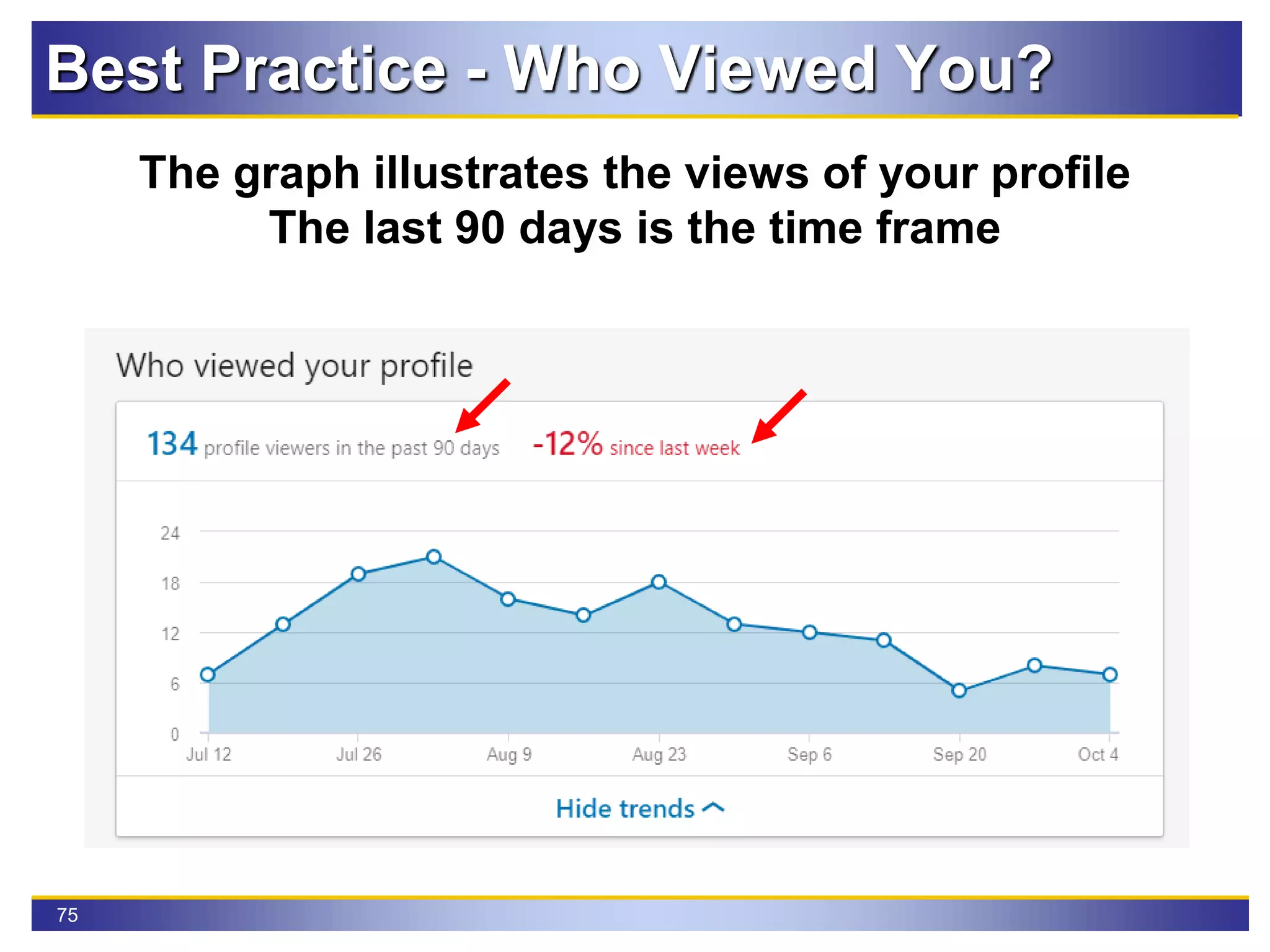 75
Best Practice - Who Viewed You?
The graph illustrates the views of your profile
The last 90 days is the time frame
 