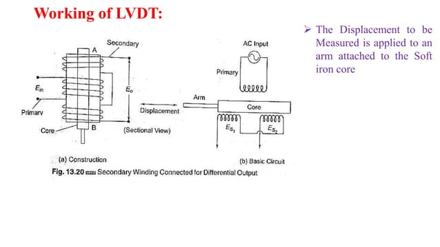 Linear Variable Differential Transducer(LVDT) | PPTX | Physics | Science