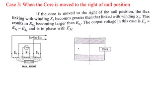 Linear Variable Differential Transducer(LVDT) | PPTX