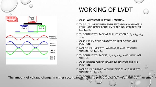 Linear Variable Differential Transducer | LVDT | PPTX | Physics | Science